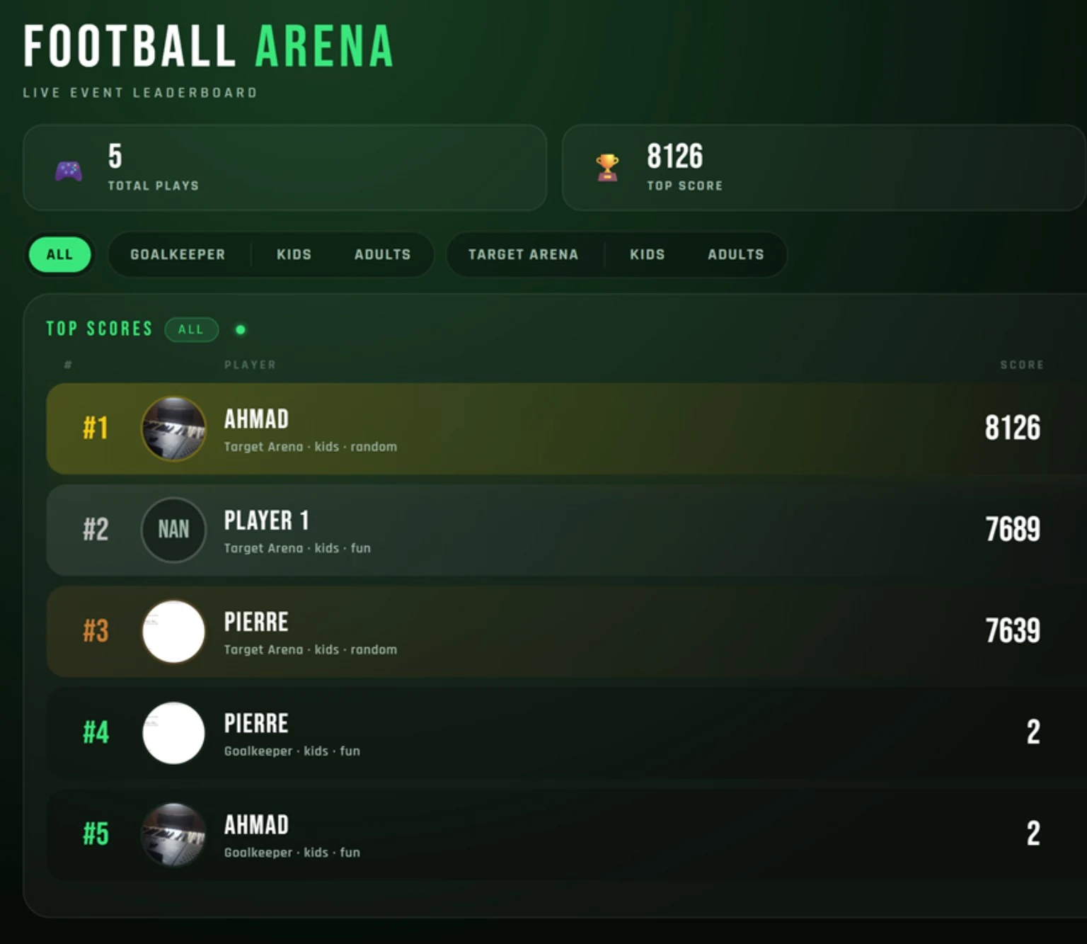 Football Arena leaderboard visual